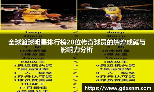 全球篮球明星排行榜20位传奇球员的辉煌成就与影响力分析